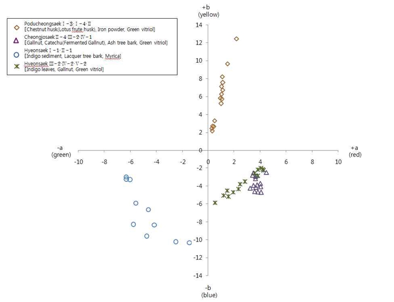 <Fig. 2>