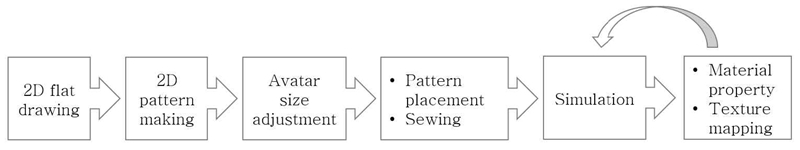 <Fig. 4>