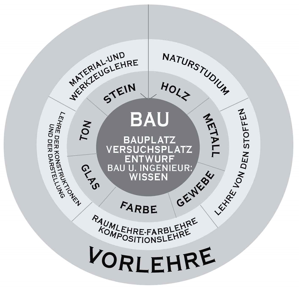 <Fig. 1>