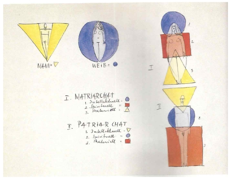 <Fig. 3>