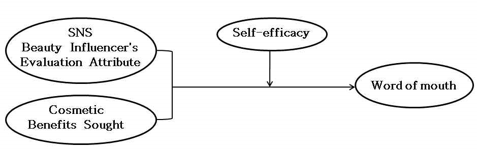 <Fig. 1>
