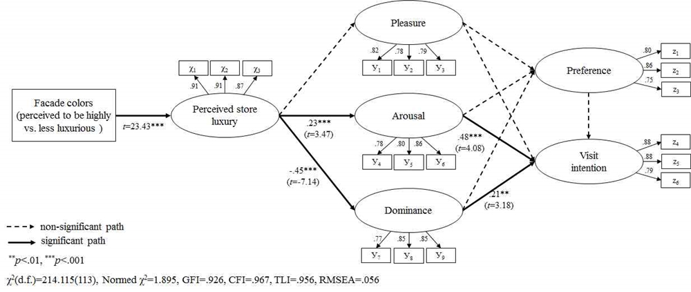 <Fig. 1>