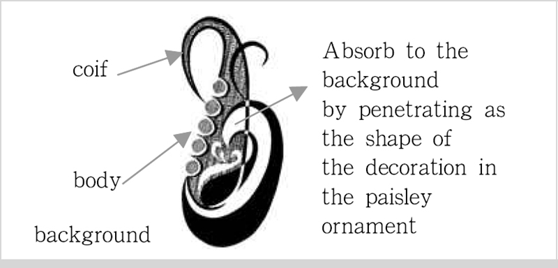 <Fig. 12>