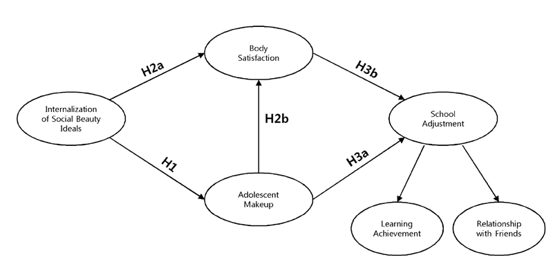 <Fig. 1>