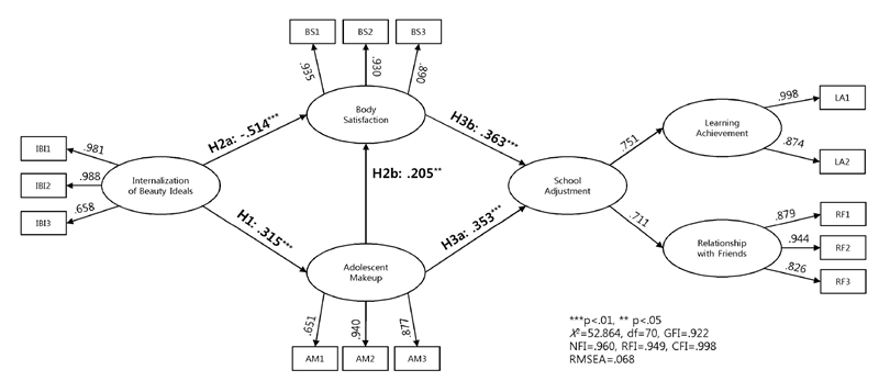 <Fig. 2>