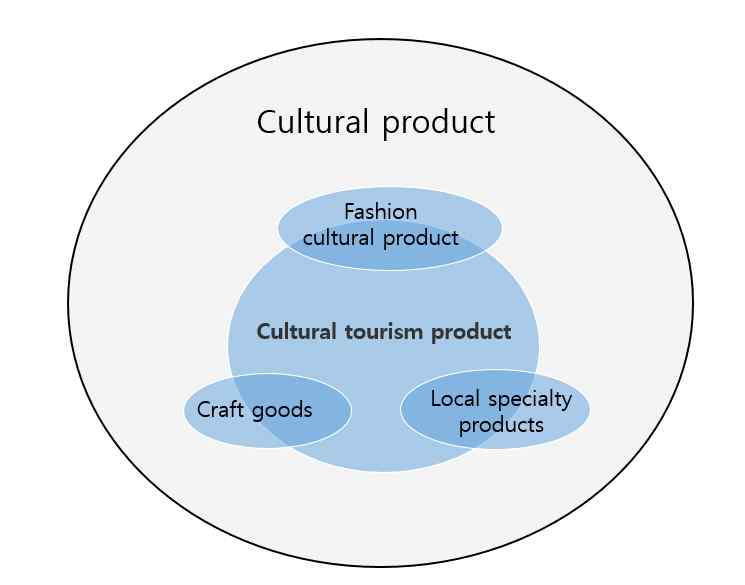 <Fig. 1> 