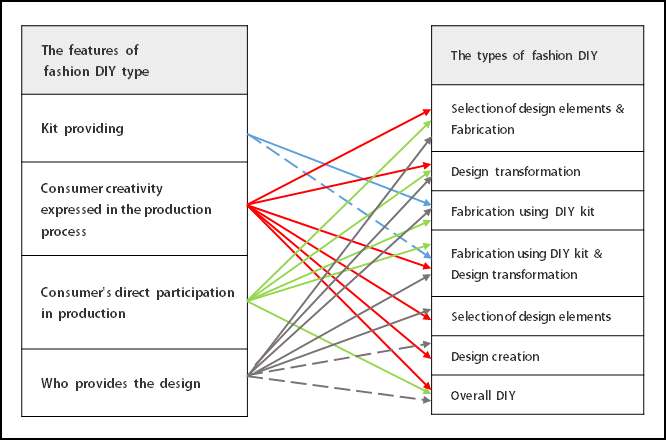 <Fig. 2> 