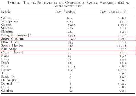 <Fig. 18> 