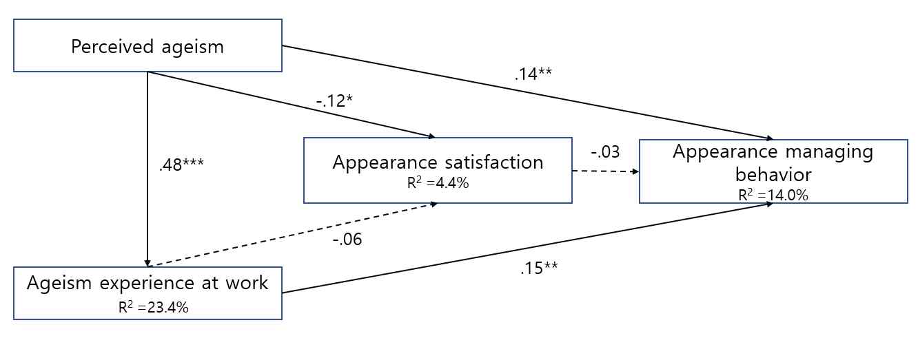 <Fig. 1> 