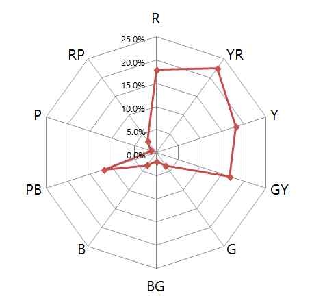 <Fig. 2> 