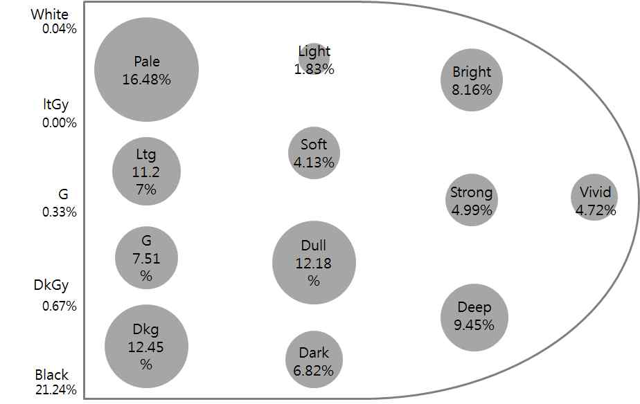 <Fig. 3> 