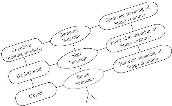 <Fig. 1> 
