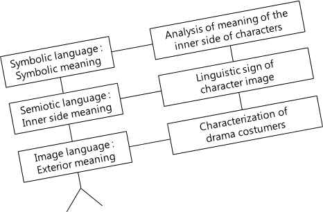 <Fig. 2 > 
