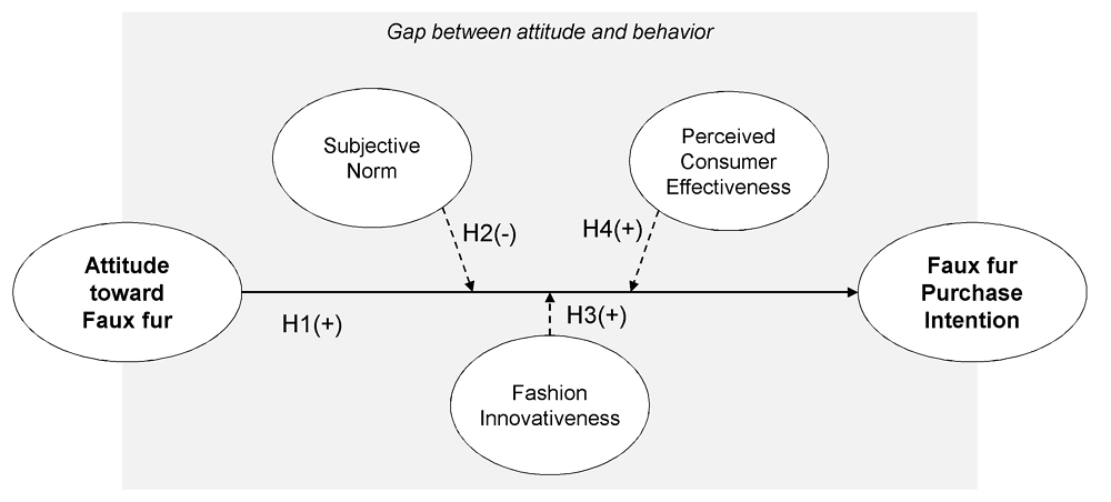 <Fig. 1> 
