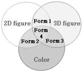 <Fig. 2>