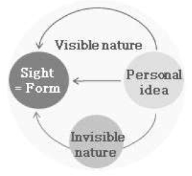 <Fig. 3>