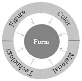 <Fig. 4>