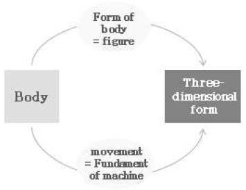 <Fig. 6>