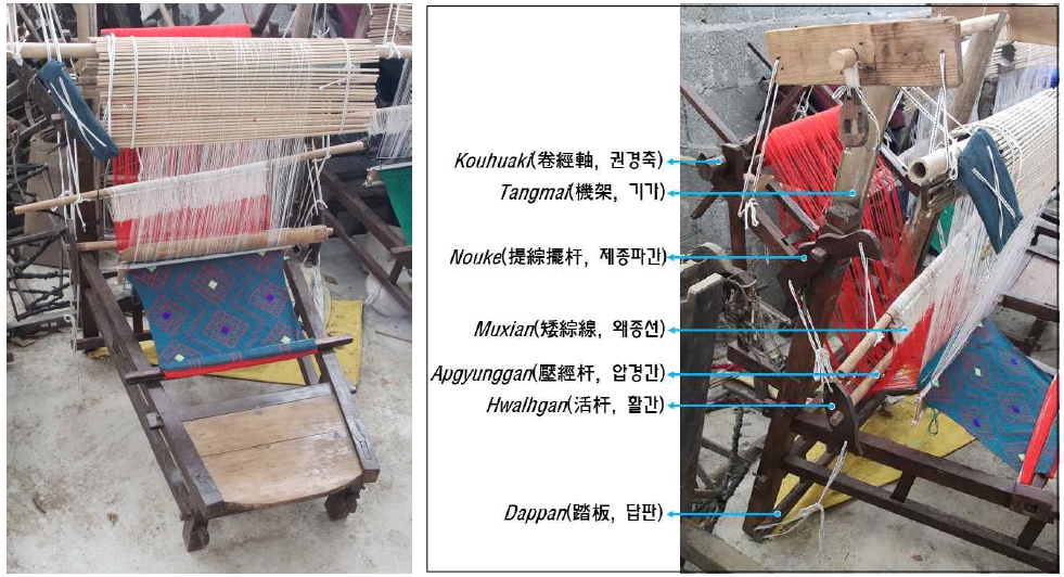 <Fig. 6>