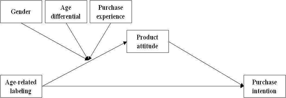 <Fig. 1>