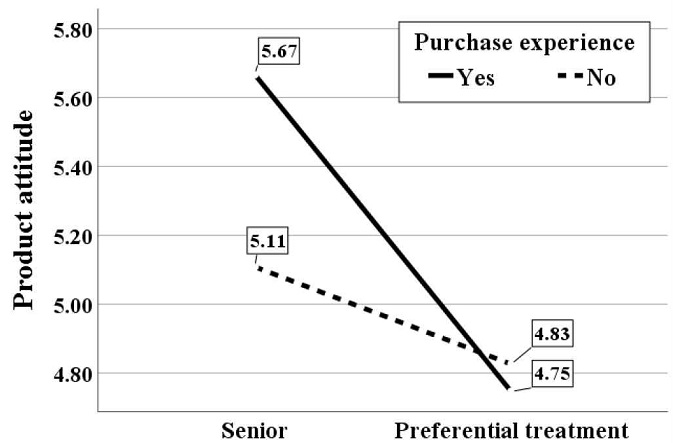 <Fig. 4>