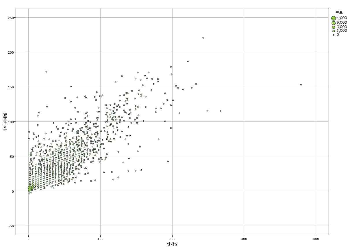 <Fig. 5>