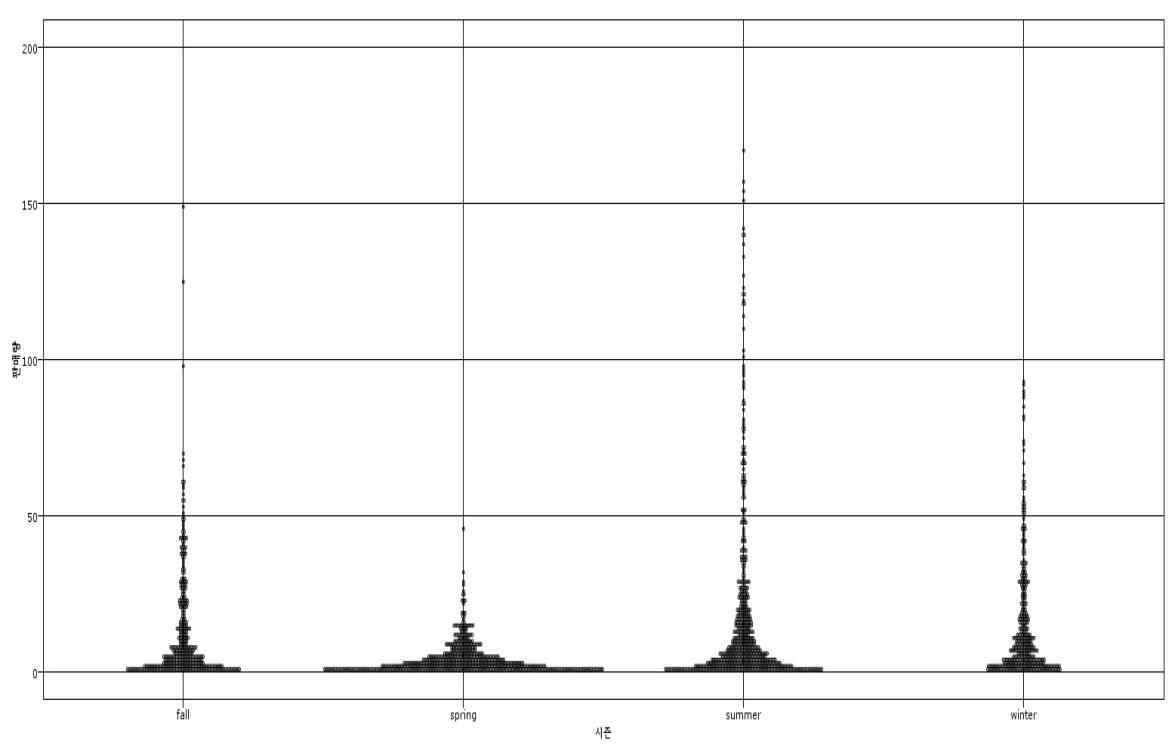 <Fig. 7>