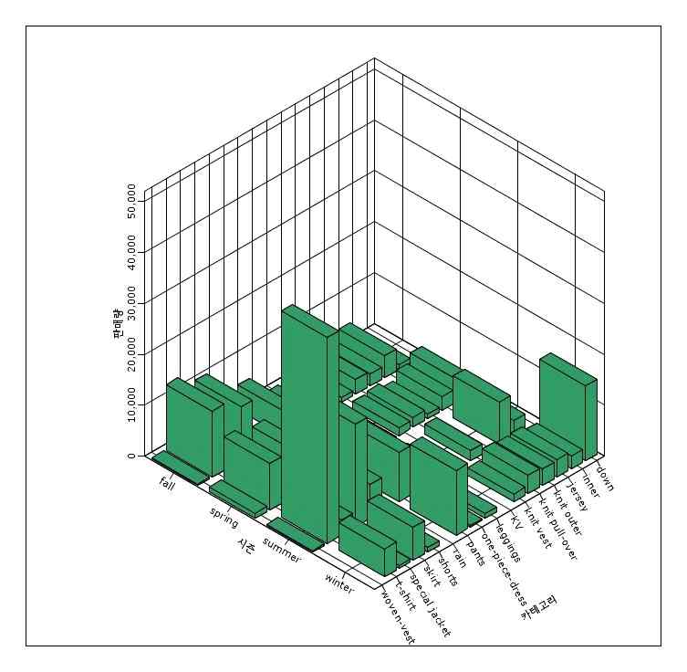 <Fig. 9>