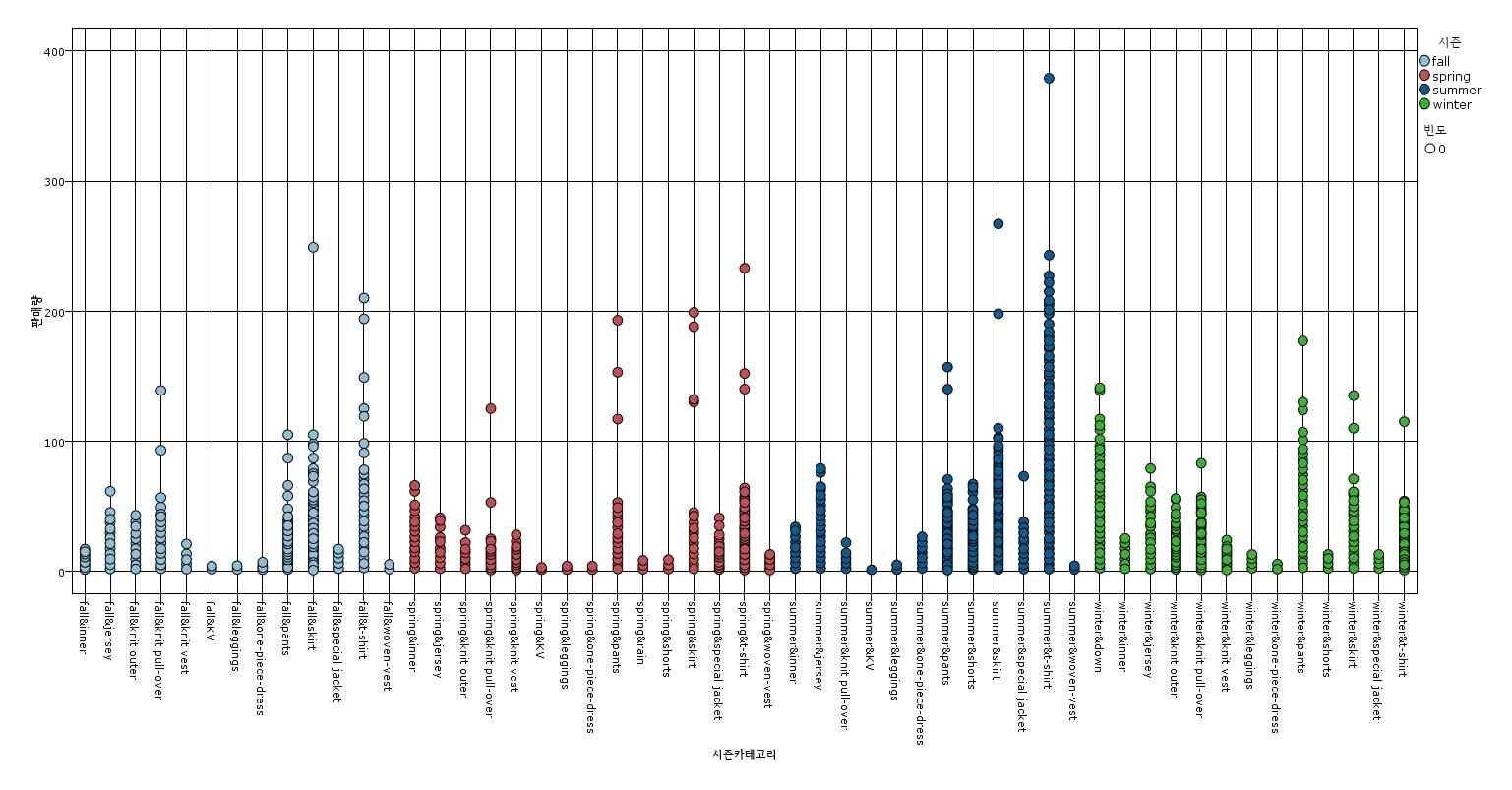 <Fig. 10>