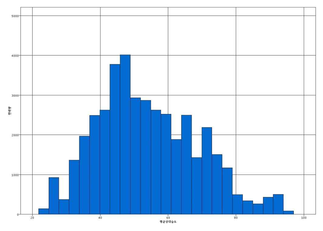 <Fig. 11>