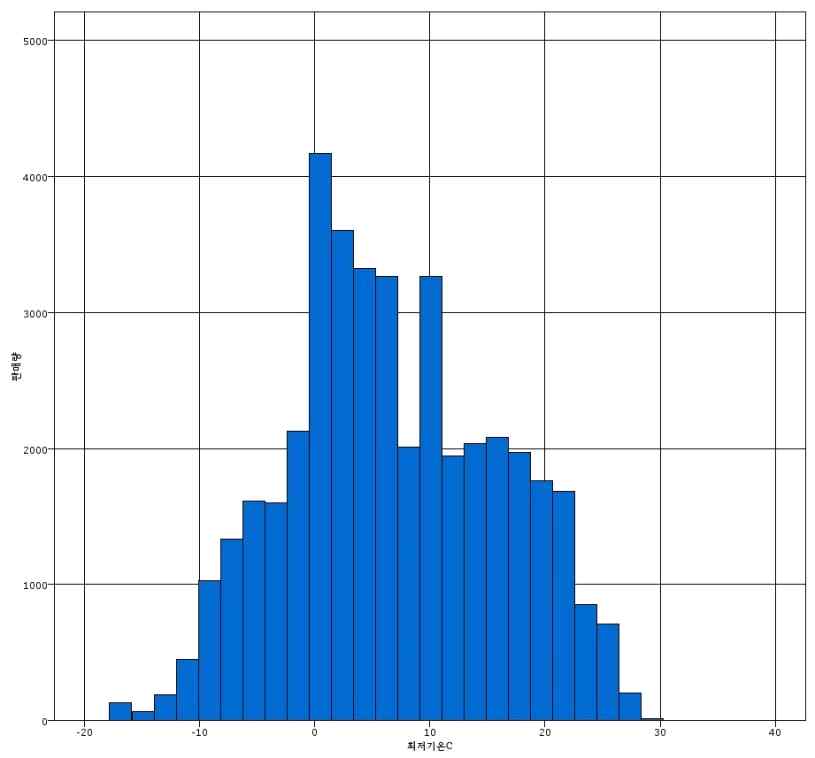 <Fig. 12>