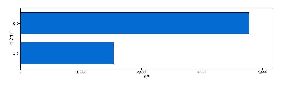 <Fig. 13>