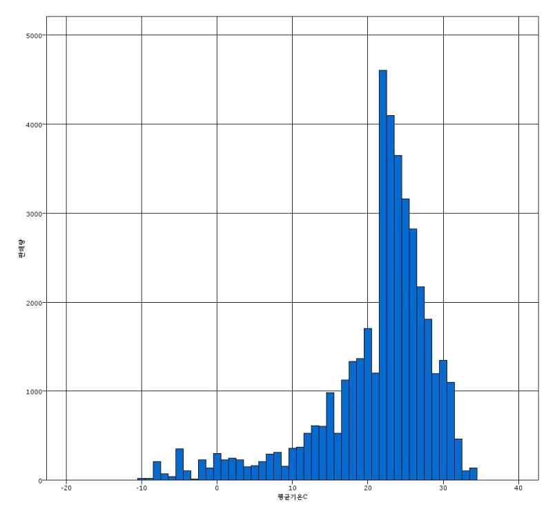 <Fig. 15>
