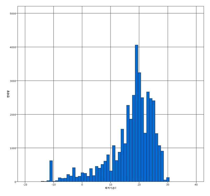 <Fig. 16>