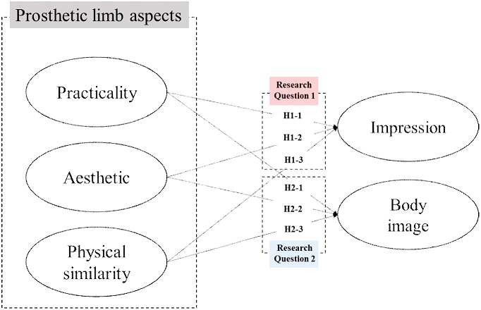 <Fig. 1>