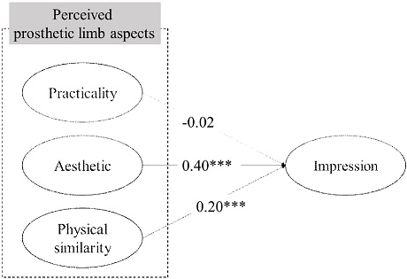 <Fig. 2>