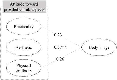 <Fig. 3>