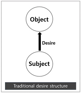 <Fig. 1>