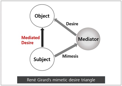 <Fig. 2>