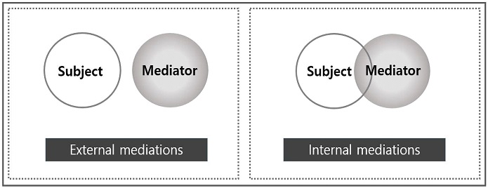 <Fig. 3>