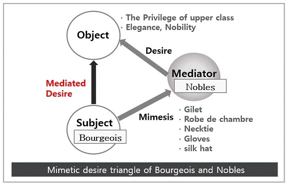 <Fig. 14>