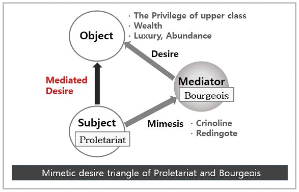 <Fig. 17>