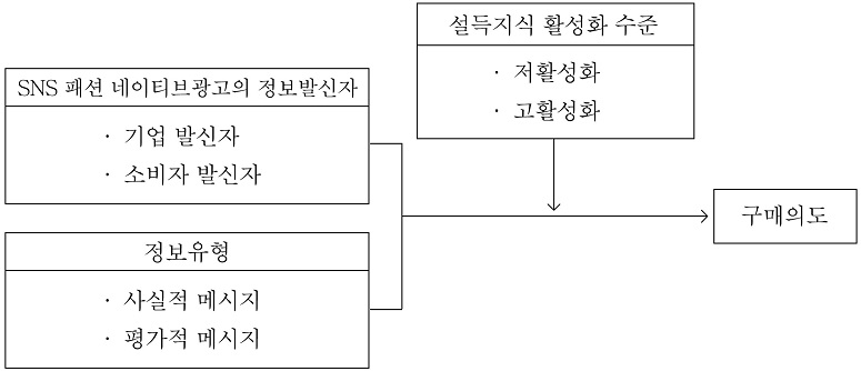<Fig. 1>