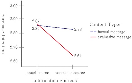 <Fig. 2>