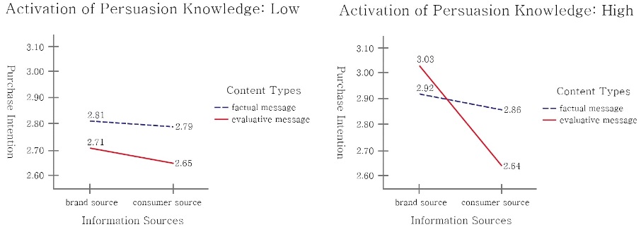 <Fig. 4> <Fig. 4>