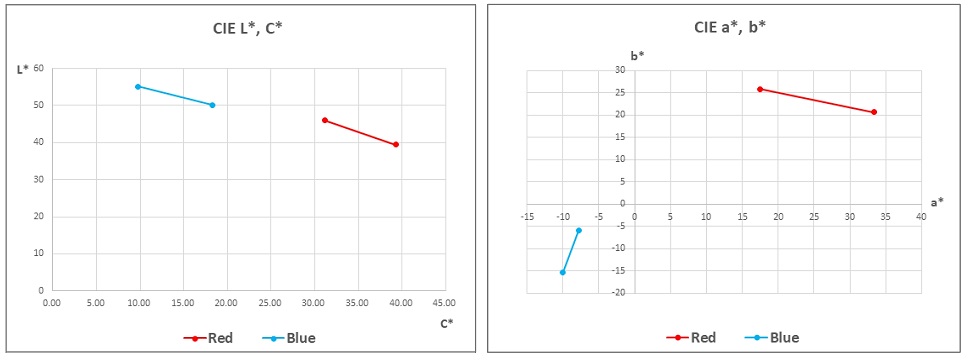 <Fig. 24>