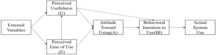 <Fig. 1>