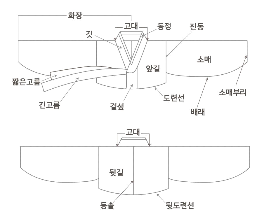 <Fig. 1> 