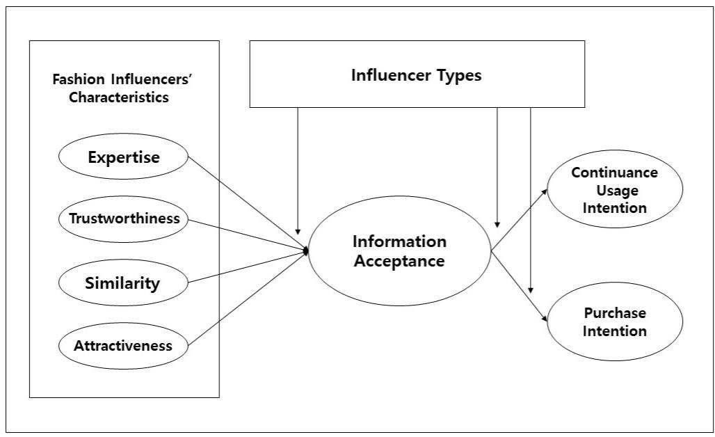 <Fig. 1> 