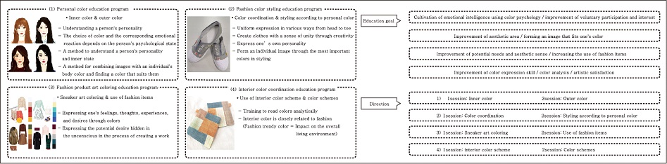 <Fig. 2>